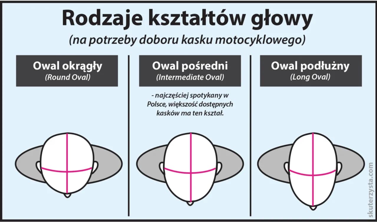Jak dobrać rozmiar kasku? Mierz, testuj i unikaj błędów!