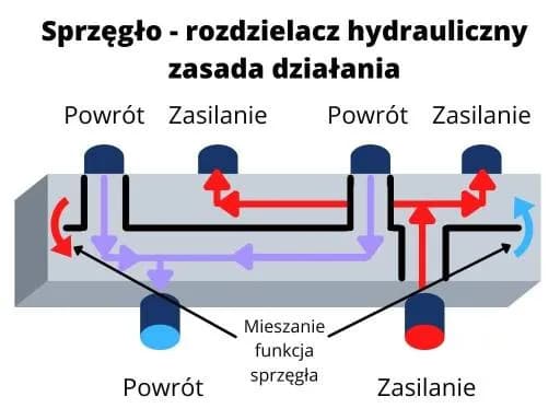 Jak działa sprzęgło? Poznaj budowę, typy i sekrety długiej żywotności